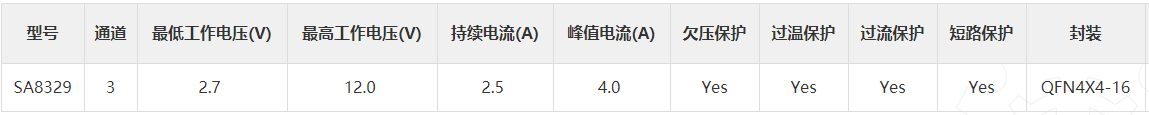 馬達(dá)驅(qū)動IC