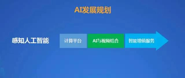 ARM與全志等多家合作伙伴共同發(fā)起人工智能生態(tài)聯(lián)盟